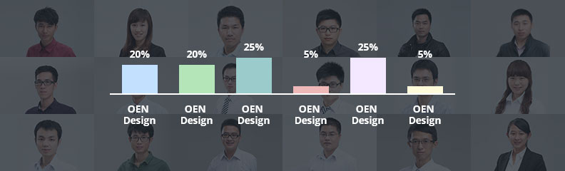 Headquarter design team
